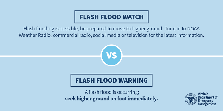 Social-Floods-Flash-Flood-Watch-vs.-Warning-1.png